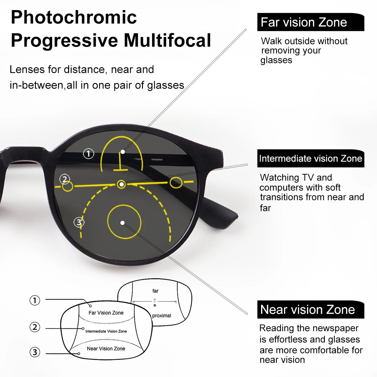Progressive Multifocal Photochromic Reading Glasses